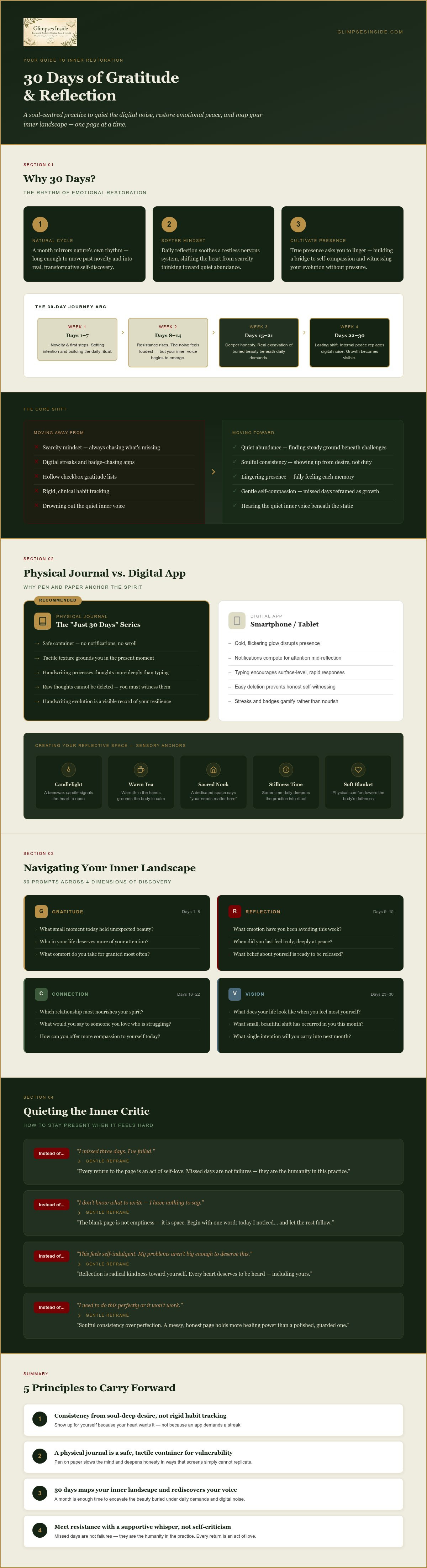 30-Day Gratitude and Reflection: A Gentle Journey to Your Inner Landscape infographic