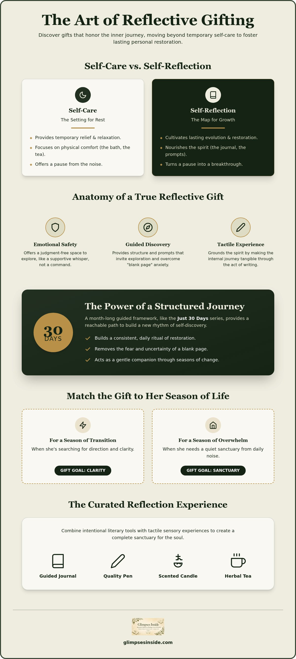 Meaningful Self-Reflection Gifts for Women: 2026 Guide infographic