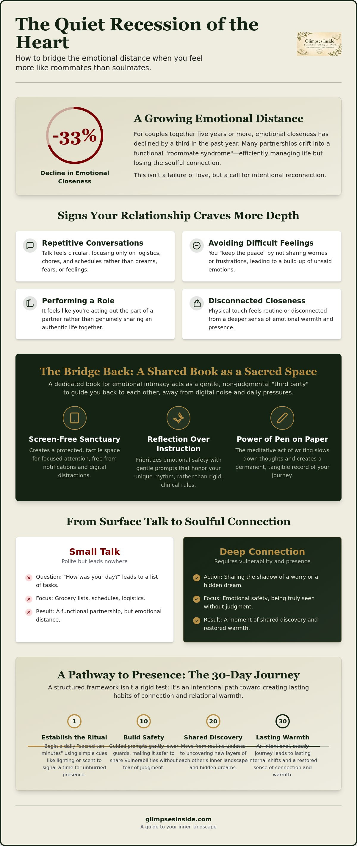 Deepen Emotional Intimacy: How a Reflective Book Can Bridge the Heart’s Distance infographic