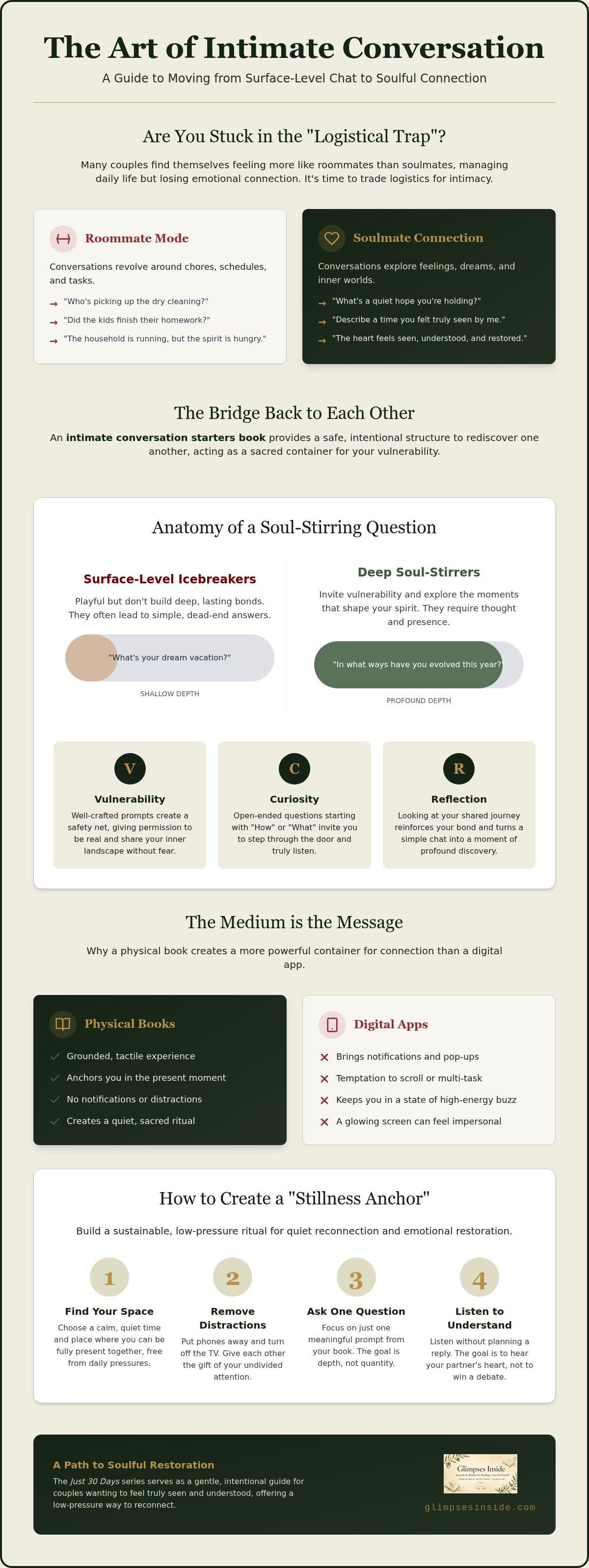 Intimate Conversation Starters Book: A 2026 Guide to Deepening Connection infographic