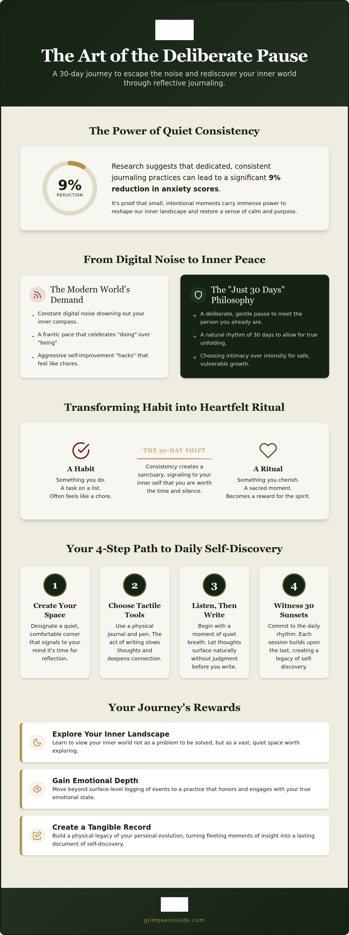 Just 30 Days: A Gentle Invitation to Emotional Restoration and Self-Discovery infographic