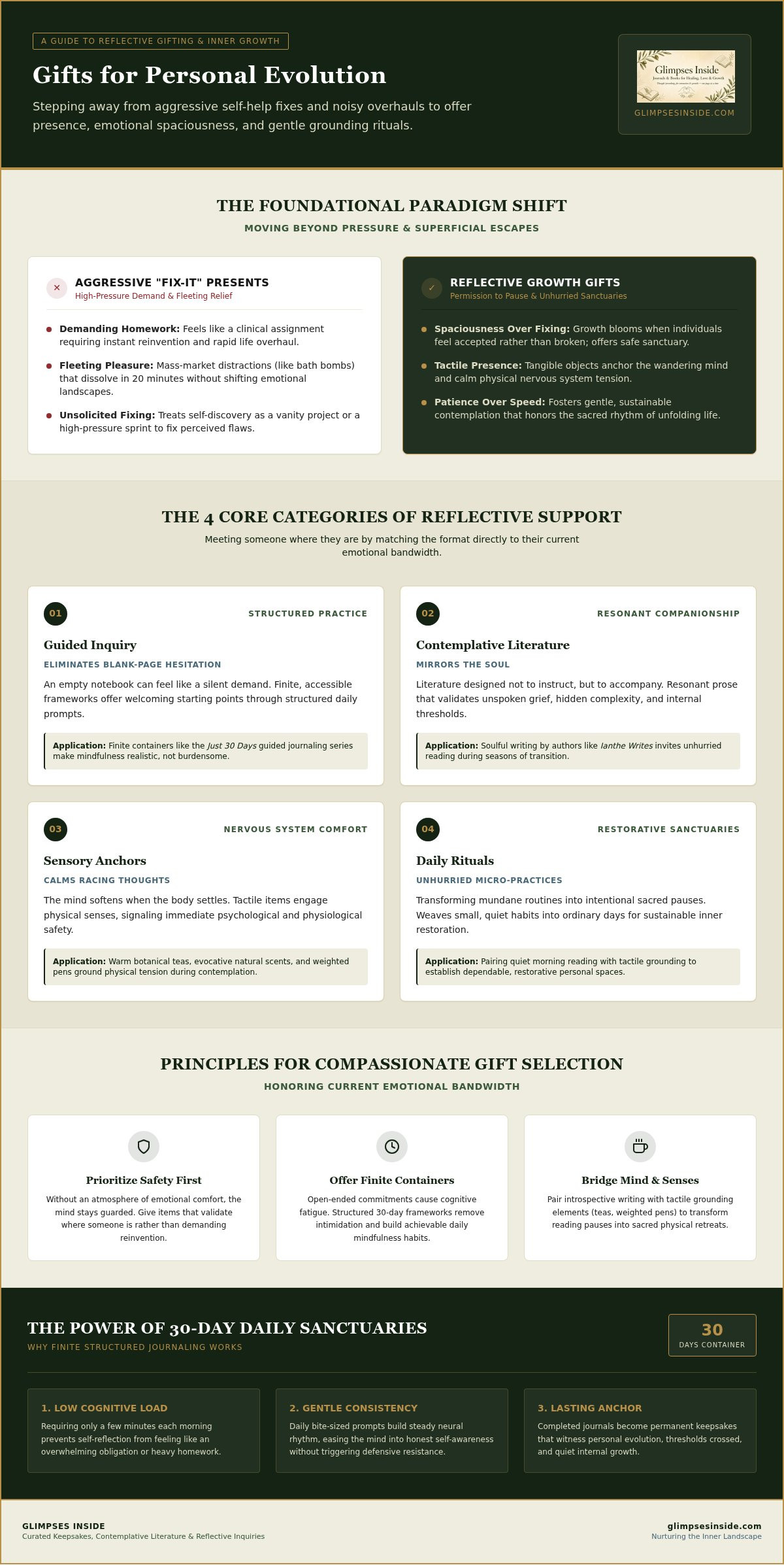 Gifts for Personal Evolution: The Inner Journey infographic