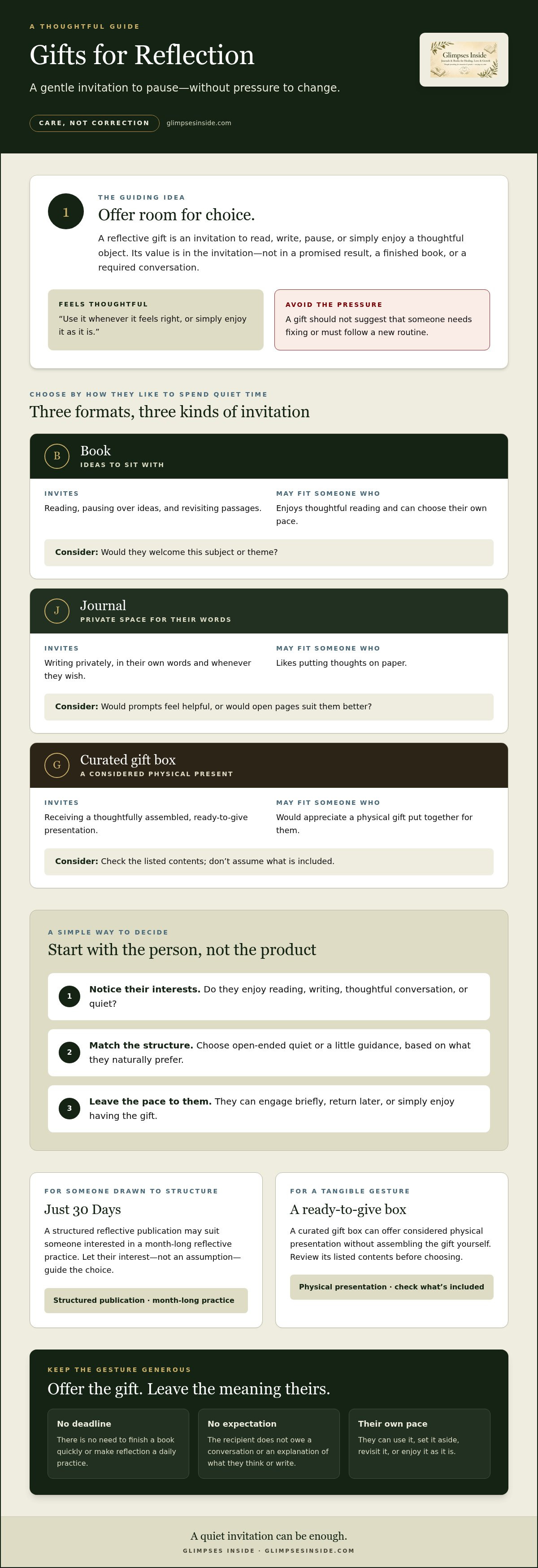 Curated Gifts for Reflection: Meaningful Giving Guide infographic