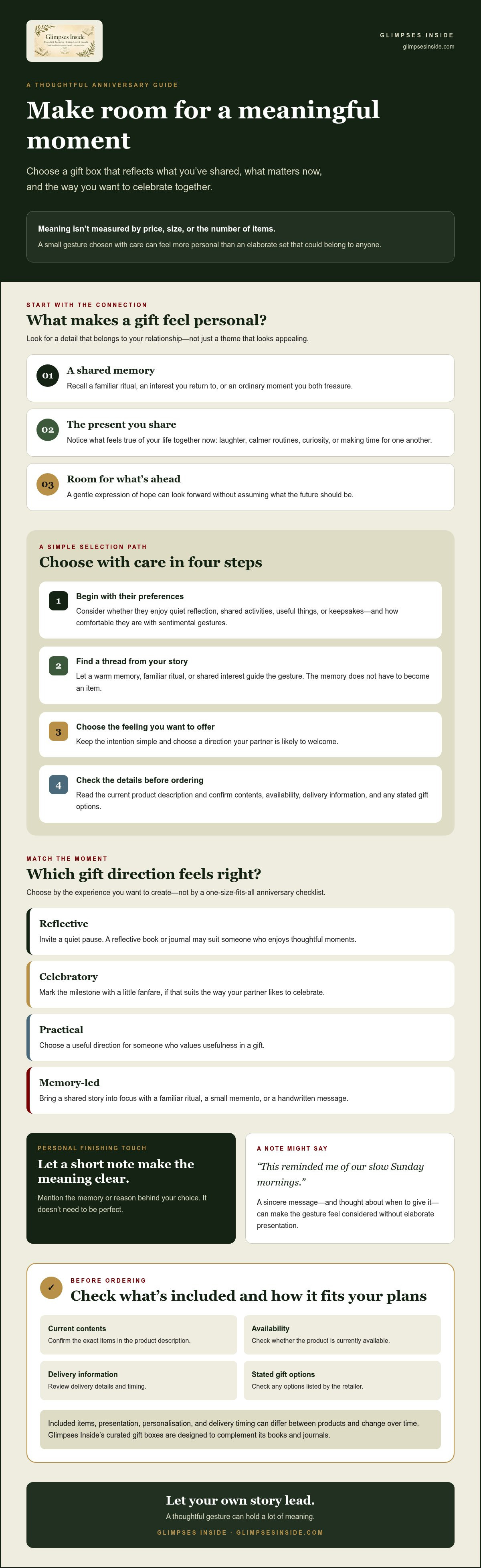 Meaningful Anniversary Gift Boxes: 2026 Guide infographic