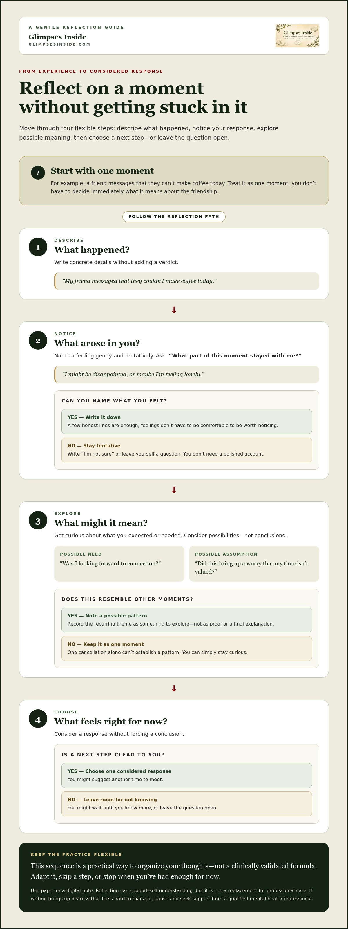 Reflective Journaling: A Gentle Guide to Growth infographic