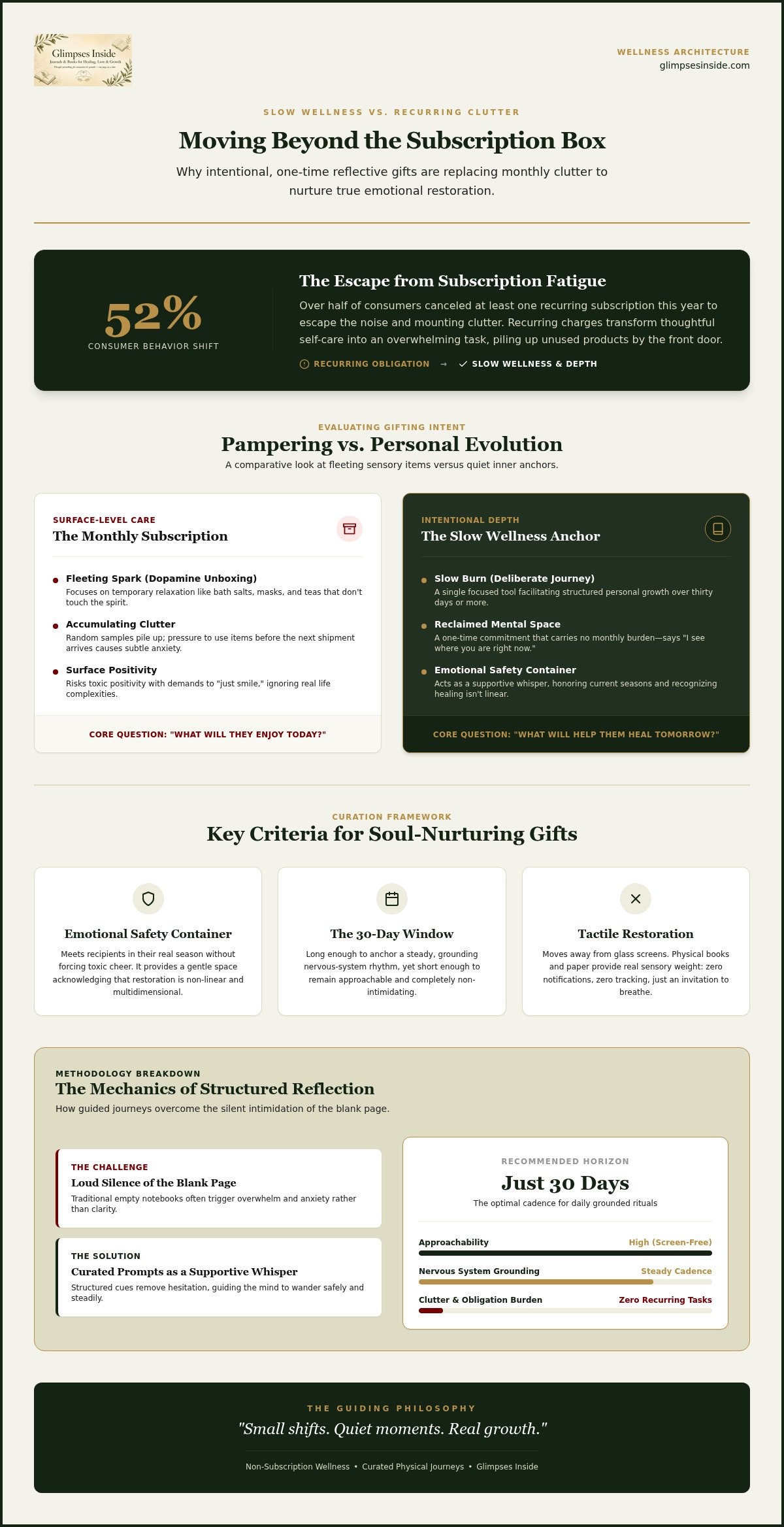 Therabox Alternatives for Mental Wellness Gifts: Choosing Intentional Restoration in 2026 infographic