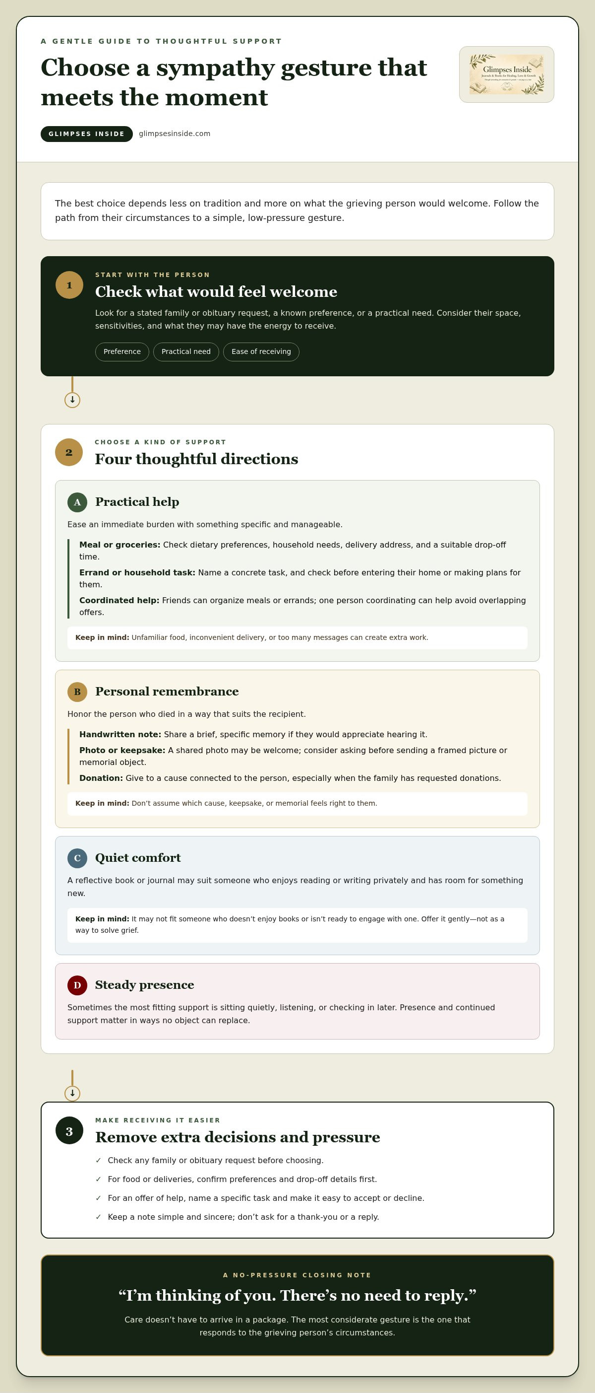 What to Send Instead of Flowers for Sympathy: Thoughtful Alternatives infographic