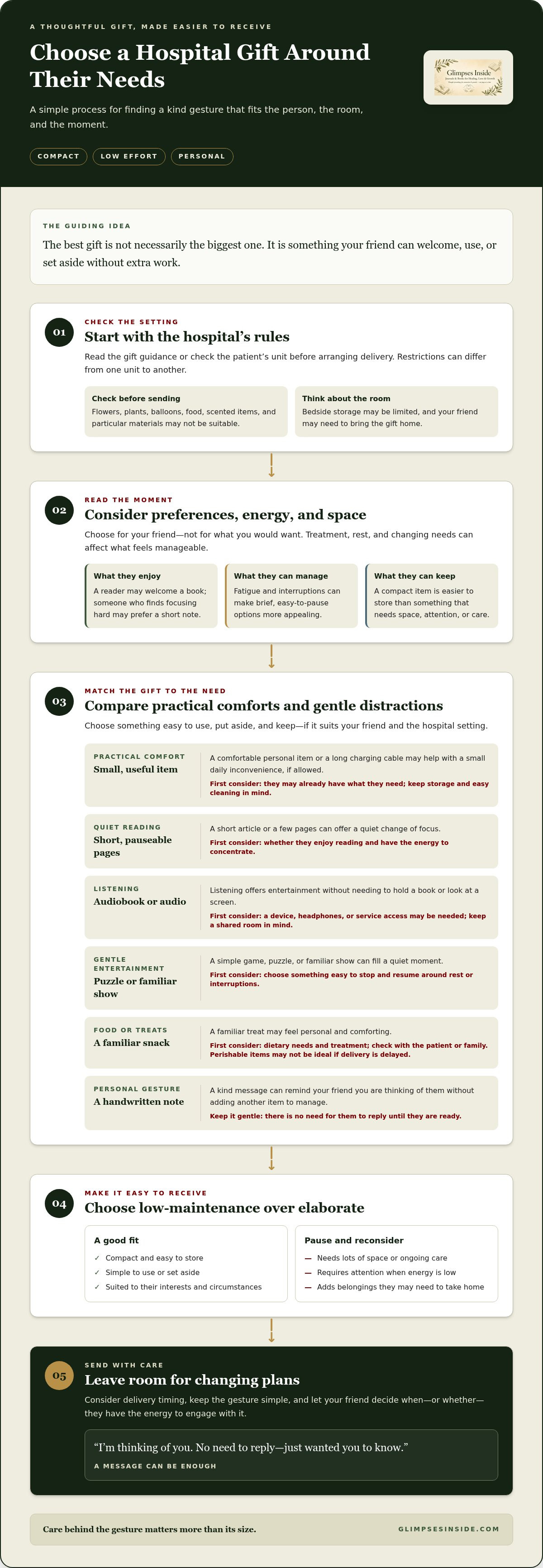 What to Send a Friend in the Hospital Besides Flowers: Thoughtful Ideas infographic